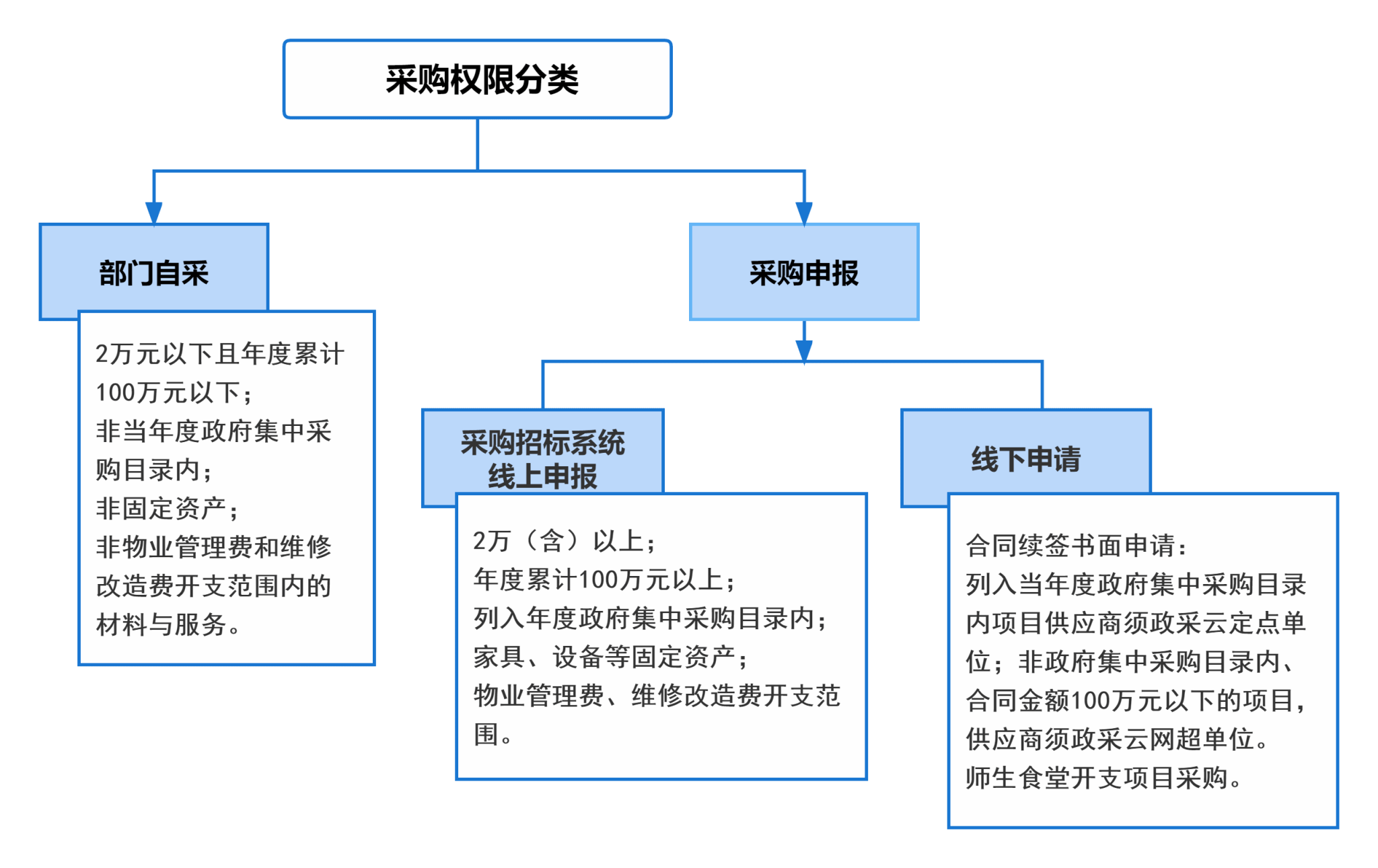 高效节流 单位后勤采供管理的核心策略与实践